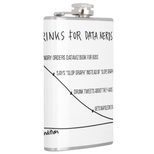 Getränke für Daten-Nerd-Flasche 2 Flachmann (Rechts)