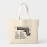 Gewehr-Diagramm