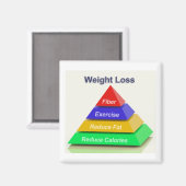 Gewichtsabnahme Erinnerung Gesunde Ernährung Magnet (Vorderseite/Rückseite)