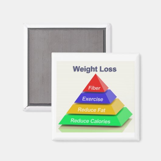Gewichtsabnahme Erinnerung Gesunde Ernährung Magnet (Vorderseite/Rückseite)