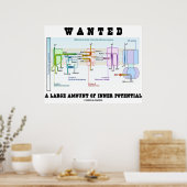 Gewollt eine große Menge innerer Potenziale Poster (Küche)