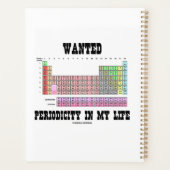 Gewollt Periodizität in meinem lebenslangen regelm Planer (Rückseite)