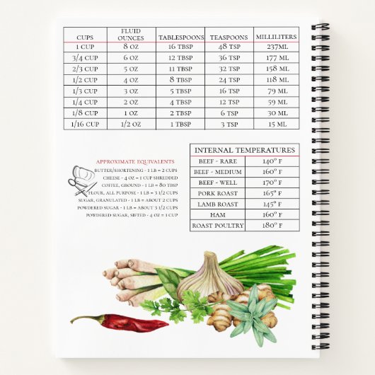 Gewürzkräuter und Gewürzrezepturen Notizblock (Rückseite)