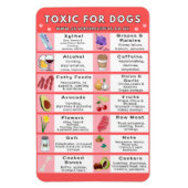 Giftige Lebensmittel für Hunde Kühlschrankmagnet Magnet (Vertikal)