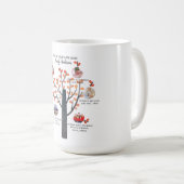GIGI - Meilensteine für Familienbaum - Geschenk fü Kaffeetasse (VorderseiteRechts)