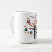 GIGI - Meilensteine für Familienbaum - Geschenk fü Kaffeetasse (Vorderseite Links)