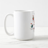 GIGI - Meilensteine für Familienbaum - Geschenk fü Kaffeetasse (Links)