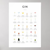 Gin Cocktails Collection Poster (Vorne)