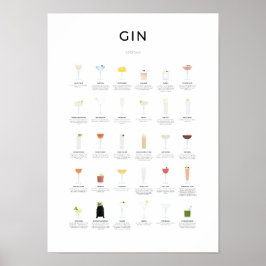 Gin Cocktails Collection Poster