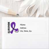 GIST-Krebsüberlebung 12 (Insitu)