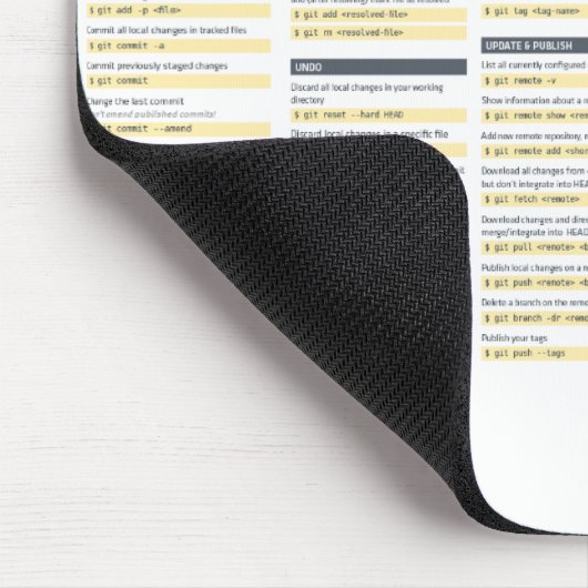 Git Befehl Cheatsheet Mousepad (Ecke)