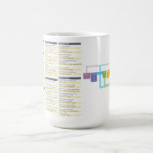 Git Betrüger-Blatt-Tasse Tasse (Mittel)