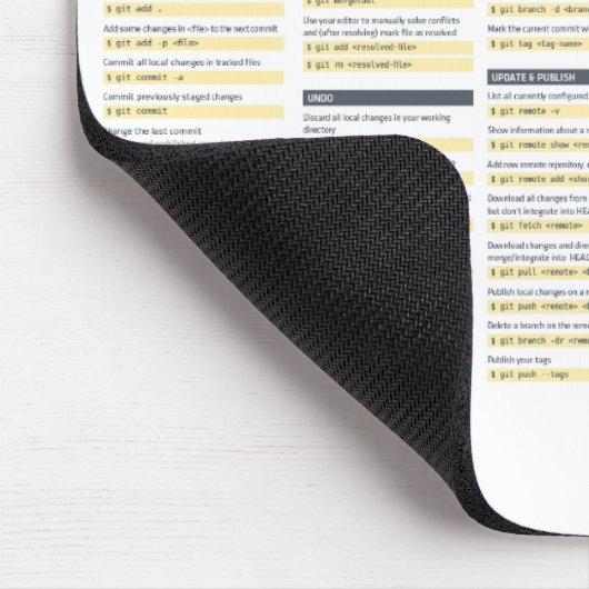 Git Cheat Sheet - Maus-Matte Mousepad (Ecke)