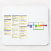 Git Cheat Sheet - Maus-Matte Mousepad (Vorne)