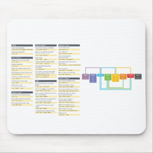 Git Cheat Sheet - Maus-Matte Mousepad