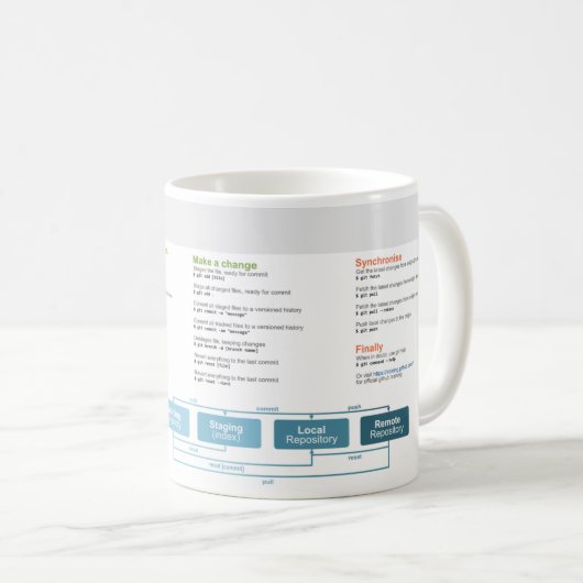 Git Good Git Cheatsheet Tasse (VorderseiteRechts)