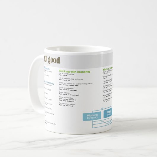 Git Good Git Cheatsheet Tasse (Vorderseite Links)