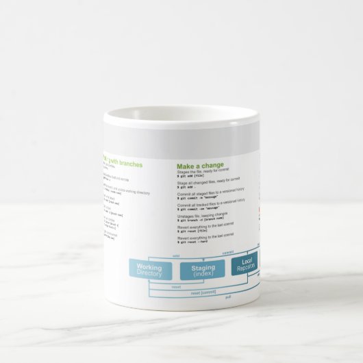 Git Good Git Cheatsheet Tasse (Mittel)