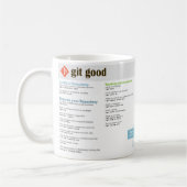 Git Good Git Cheatsheet Tasse (Links)