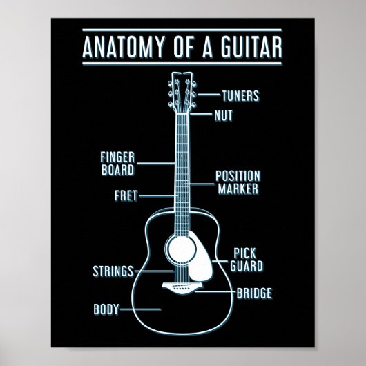Gitarre Lover Anatomie einer Gitarre Poster (Vorne)