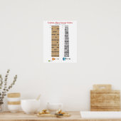 Gitarre und Base Guitar Fret Board Poster (Küche)