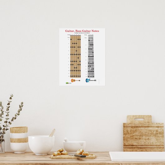 Gitarre und Base Guitar Fret Board Poster (Küche)