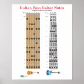 Gitarre und Base Guitar Fret Board Poster (Vorne)