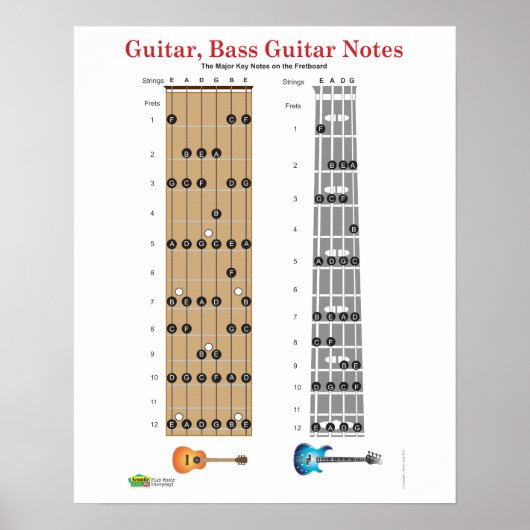 Gitarre und Base Guitar Fret Board Poster (Vorne)
