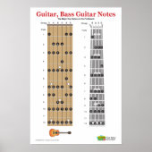 Gitarre und Bass Gitarre Fretboard Praxis Poster (Vorne)