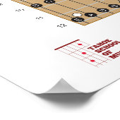 Gitarre und Gitarre Fret Board Poster mit Anmerkun (Ecke)