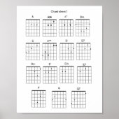 Gitarren-Akkord-Blatt Poster (Vorne)