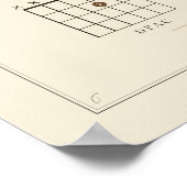 Gitarren-Akkord-Chart-Poster Poster (Ecke)