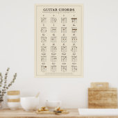 Gitarren-Akkord-Chart-Poster Poster (Küche)