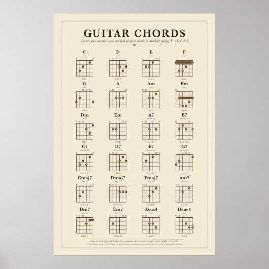 Gitarren-Akkord-Chart-Poster Poster (Vorne)