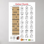 Gitarren-Akkord-Charts und Praxisposter-​ Poster (Vorne)