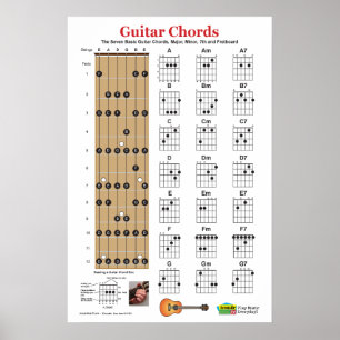 Gitarren-Akkord-Charts und Praxisposter- Poster