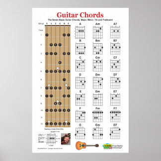 Gitarren-Akkord-Charts und Praxisposter-​ Poster