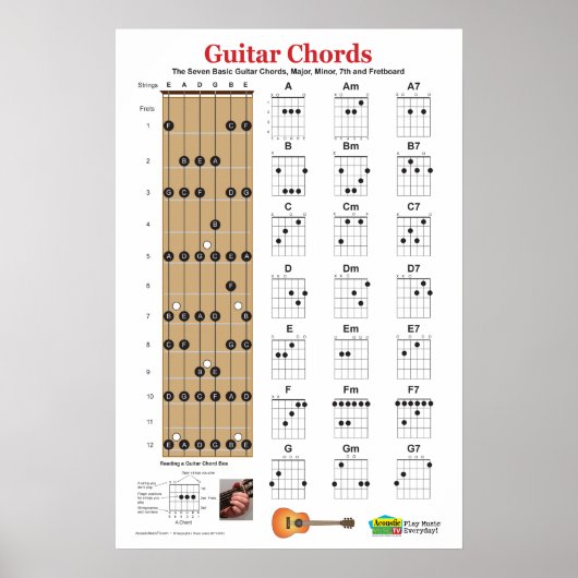 Gitarren-Akkord-Charts und Praxisposter- Poster (Vorne)