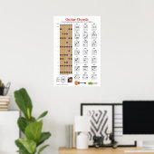 Gitarren-Akkord-Charts und Praxisposter- Poster (Heimbüro)