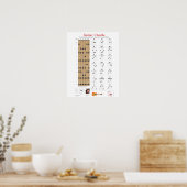 Gitarren-Akkorde und Brett mit wichtigen Notizen P Poster (Küche)