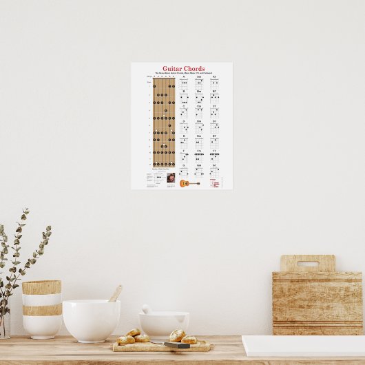 Gitarren-Akkorde und Brett mit wichtigen Notizen P Poster (Küche)