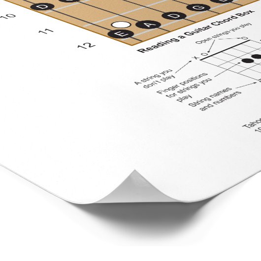 Gitarren-Akkorde und Brett mit wichtigen Notizen P Poster (Ecke)