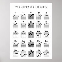Gitarrenakkorbposter