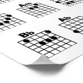Gitarrenakkordposter Poster (Ecke)