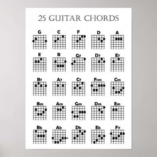Gitarrenakkordposter Poster (Vorne)