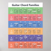 Gitarrenchorden Familien Akkorddiagramm | Niedlich Poster (Vorne)