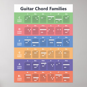 Gitarrenchorden Familien Akkorddiagramm   Niedlich Poster