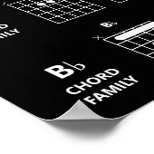 Gitarrenchorden Familien Akkorddiagramm | Schwarz Poster (Ecke)