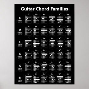 Gitarrenchorden Familien Akkorddiagramm   Schwarz Poster