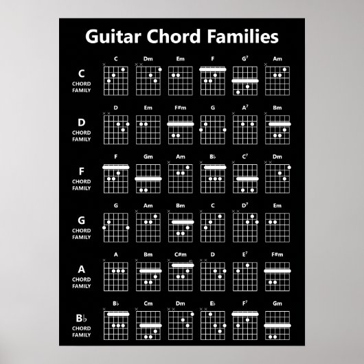Gitarrenchorden Familien Akkorddiagramm | Schwarz Poster (Vorne)